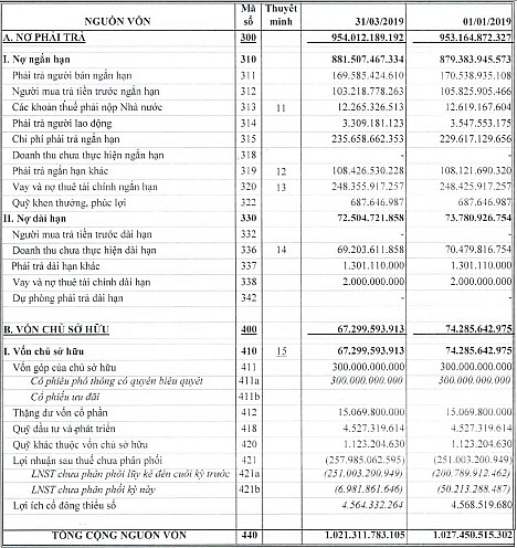 nguy co bi huy niem yet bat buoc vinaconex 39 van tiep tuc bao lo