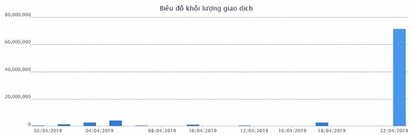 ai da xuong tien nghin ty mua co phieu cong ty bau duc