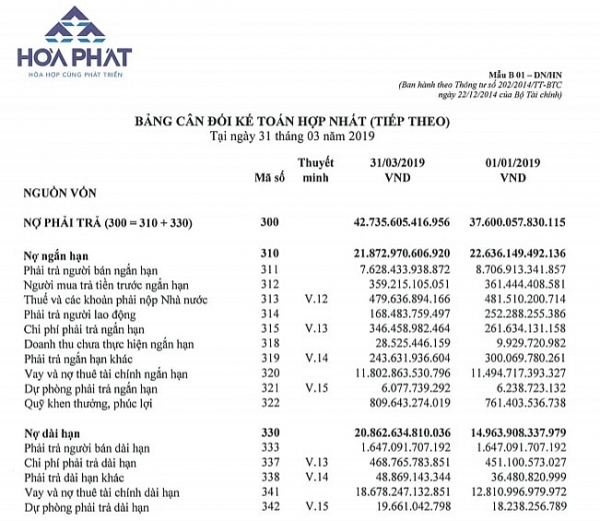 Nợ phải trả của Tập đoàn Hòa Phát tăng vọt, vượt vốn chủ sở hữu no phai tra cua tap doan hoa phat tang vot vuot von chu so huu