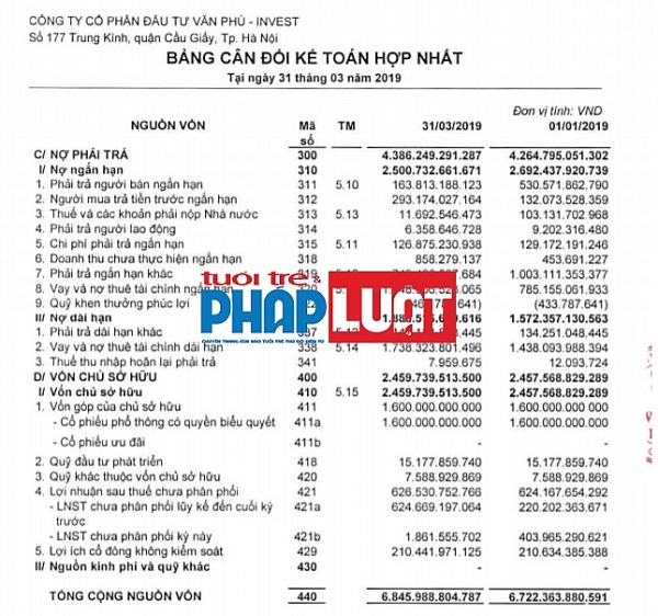 kinh doanh lao doc van phu invest no vuot von chu so huu hon 1900 ty dong