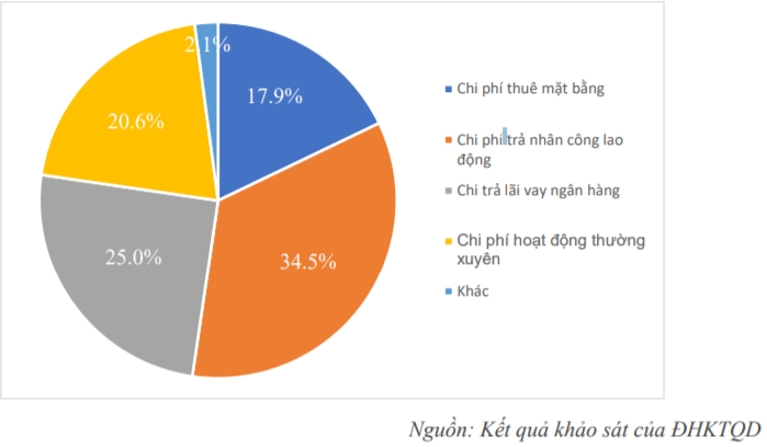 doanh nghiep chiu tac dong tieu cuc tu dich covid 19 the nao