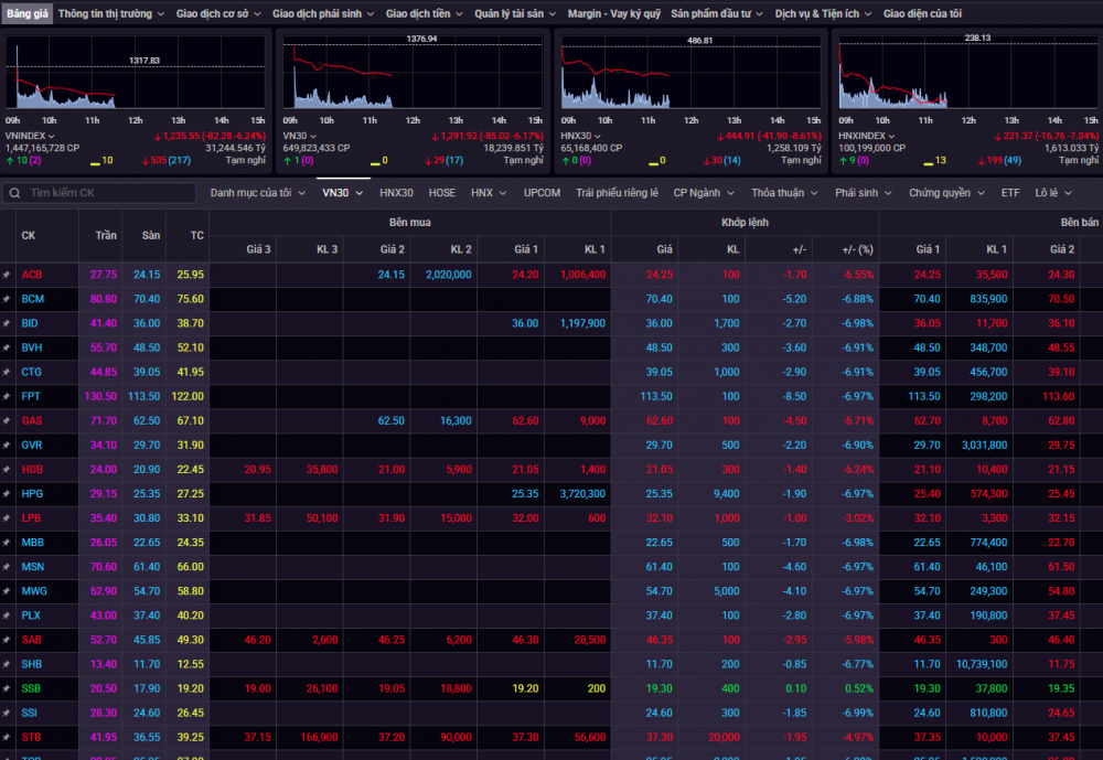 Chứng khoán sàn la liệt sau tin Mỹ áp thuế tới 46% hàng hóa Việt Nam