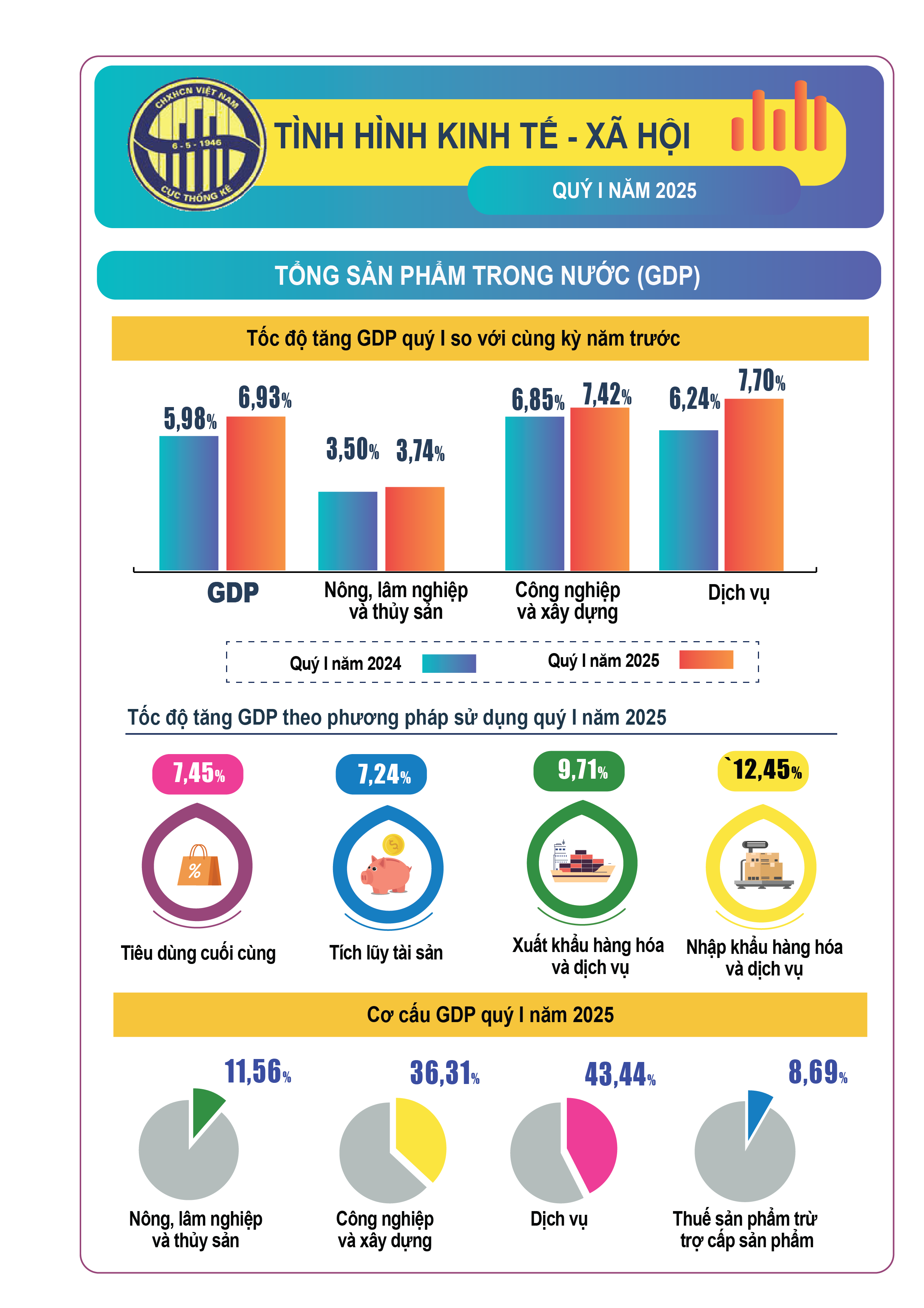 Kinh tế - xã hội Việt Nam: Vững vàng trong một thế giới bất ổn