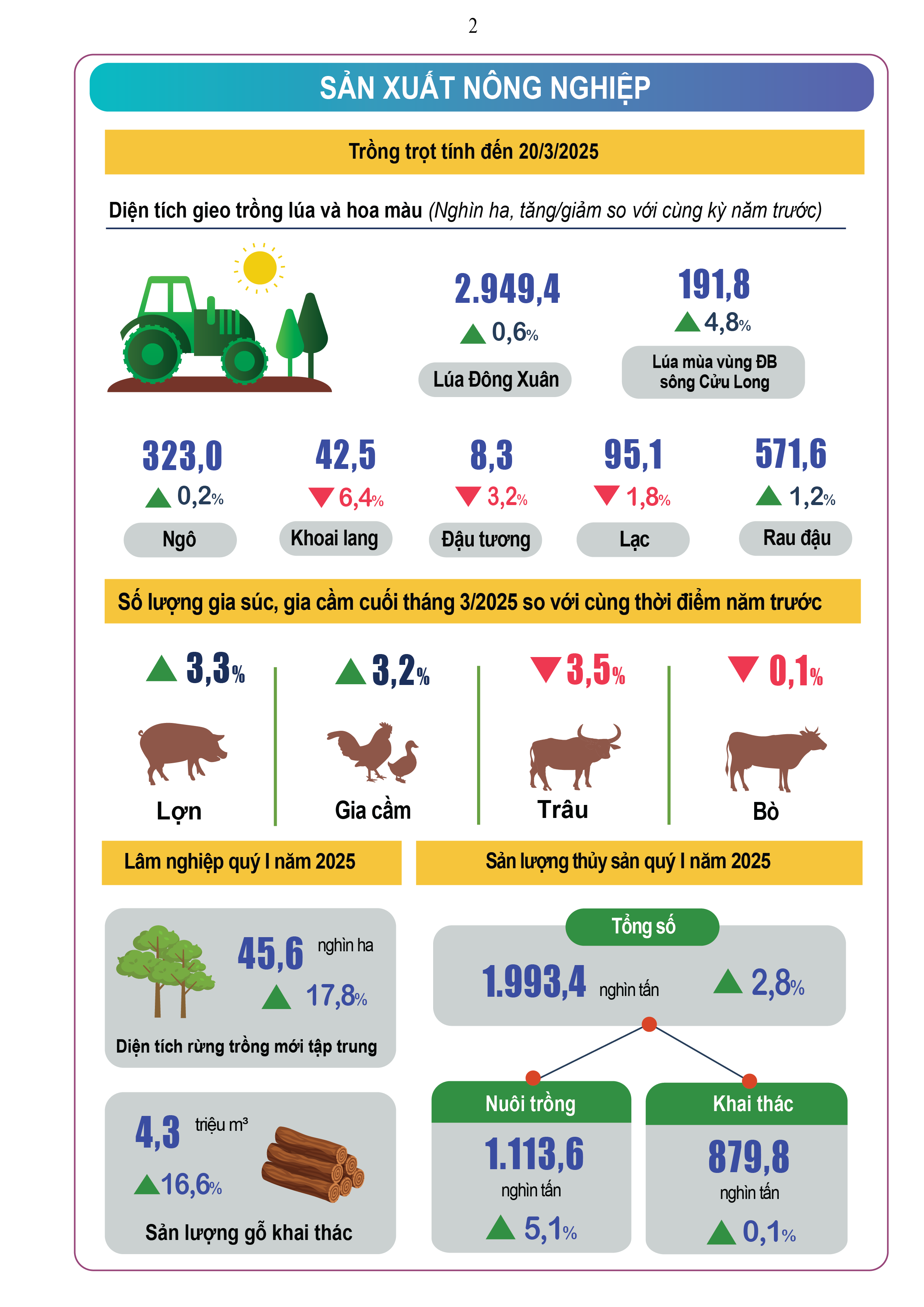Kinh tế - xã hội Việt Nam: Vững vàng trong một thế giới bất ổn