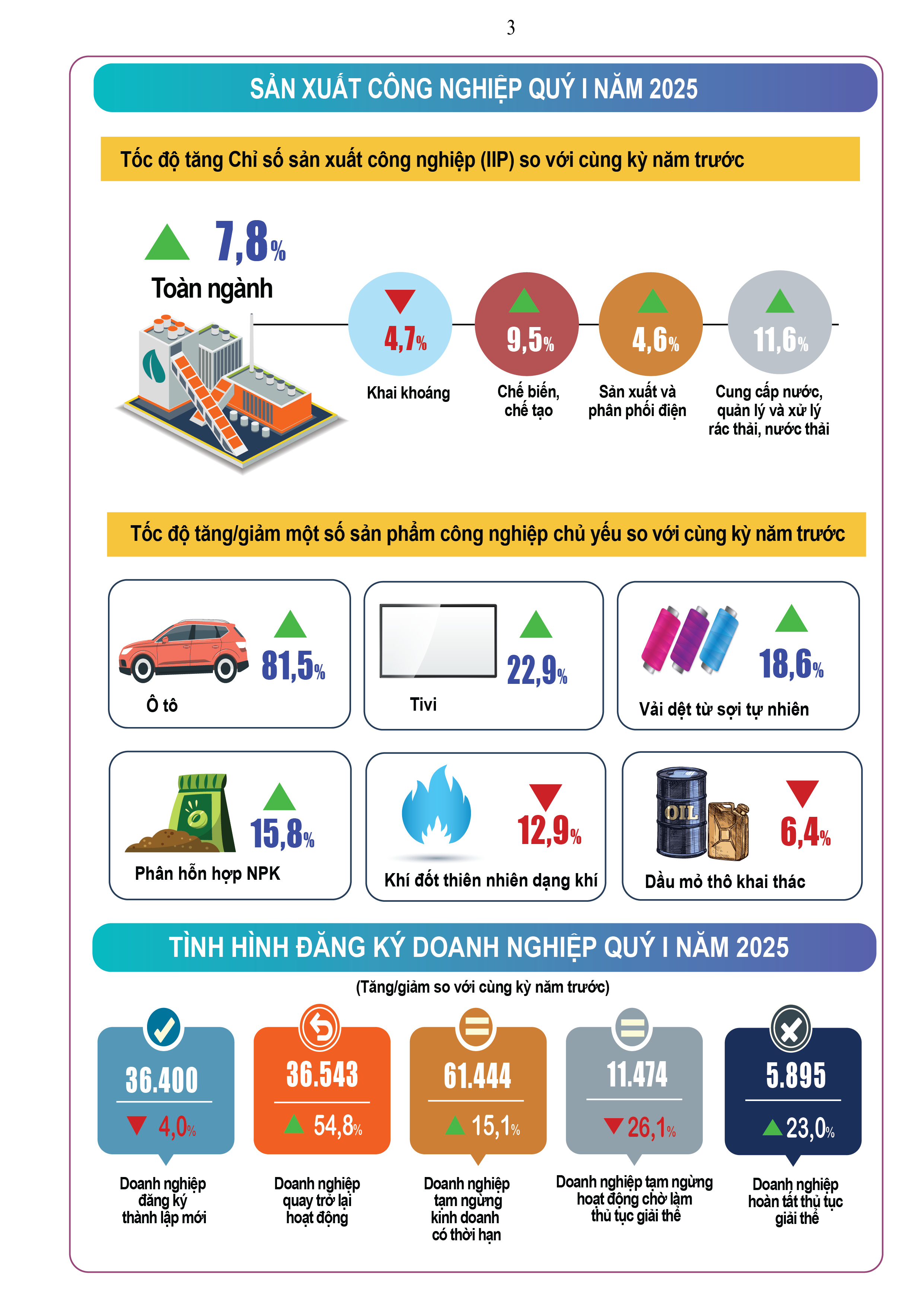 Kinh tế - xã hội Việt Nam: Vững vàng trong một thế giới bất ổn