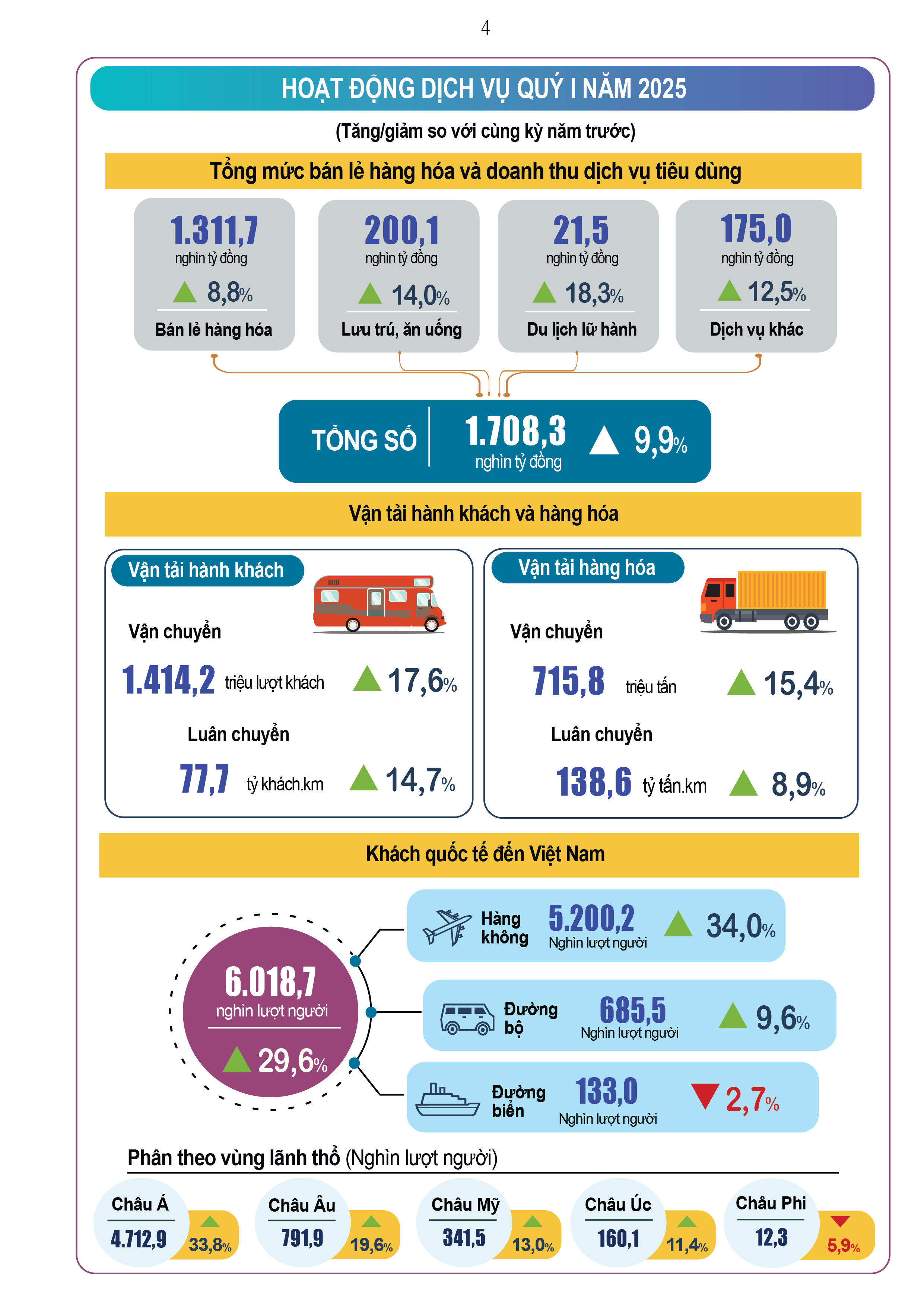 Kinh tế - xã hội Việt Nam: Vững vàng trong một thế giới bất ổn