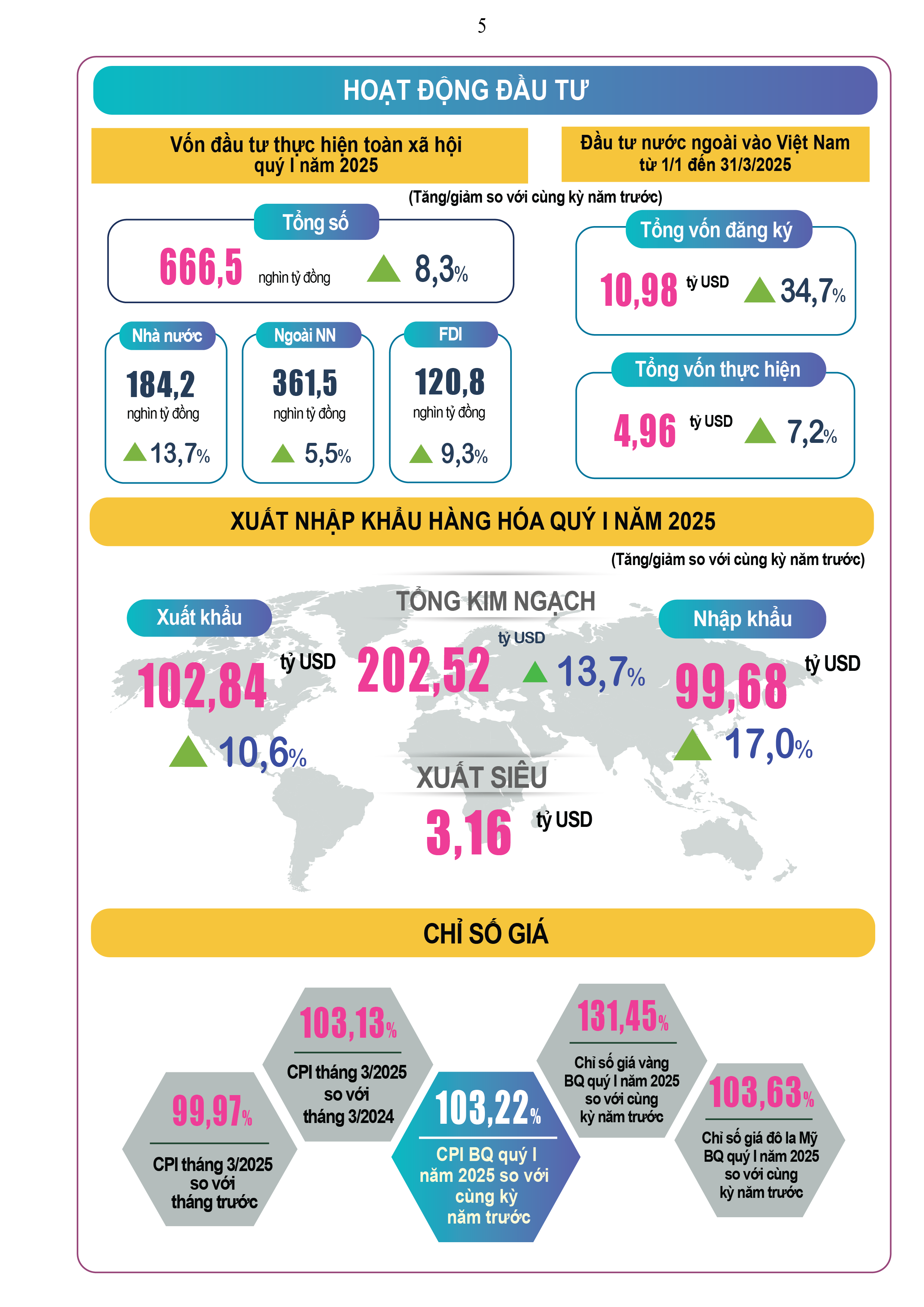 Kinh tế - xã hội Việt Nam: Vững vàng trong một thế giới bất ổn