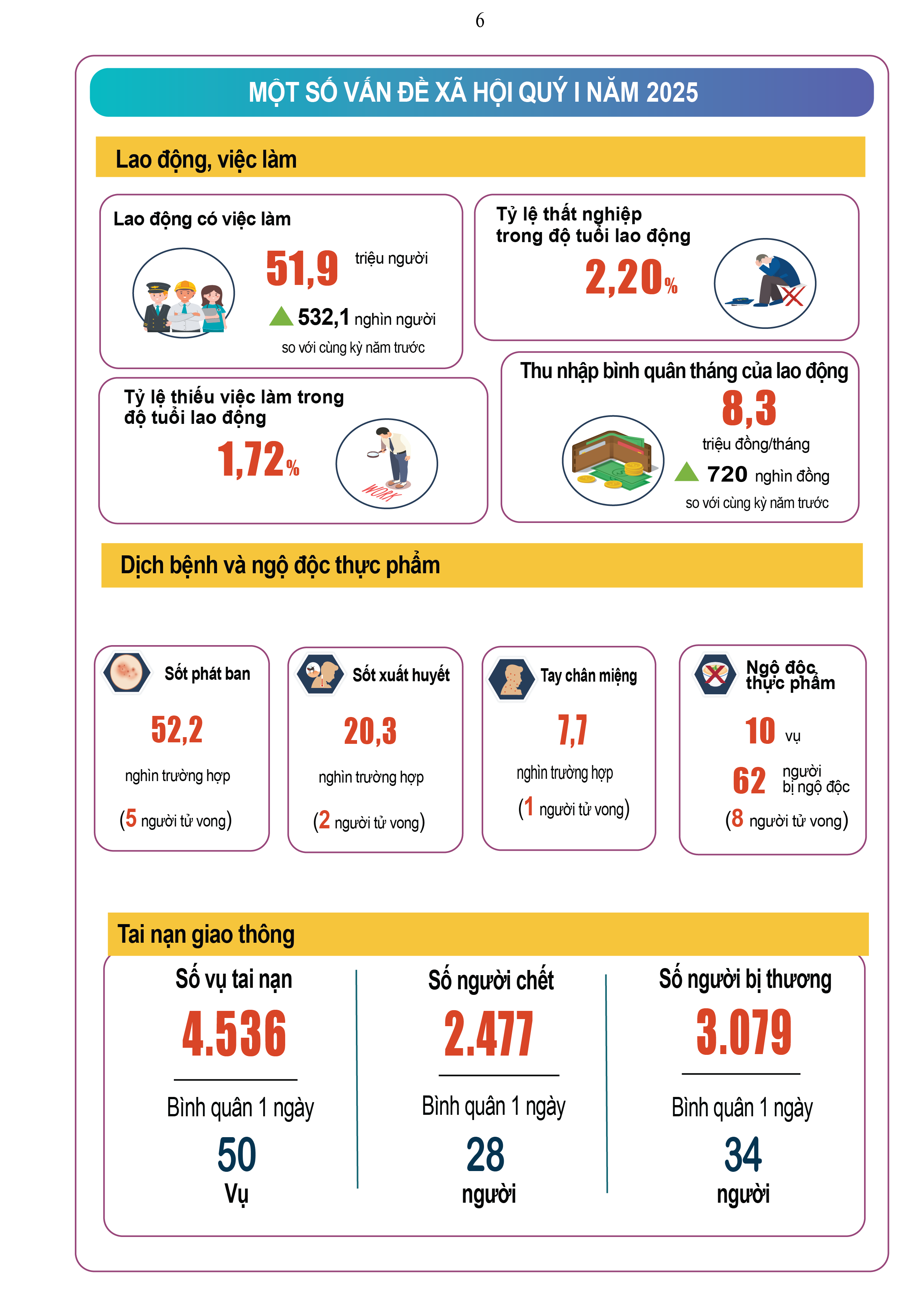 Kinh tế - xã hội Việt Nam: Vững vàng trong một thế giới bất ổn