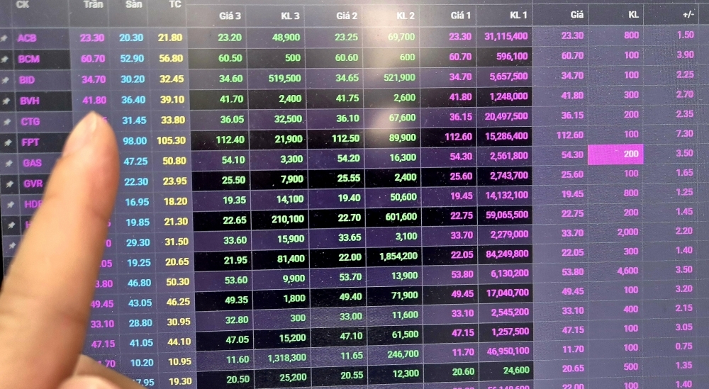 Mỹ hoãn áp thuế: Chứng khoán “bung nóc, kịch trần”