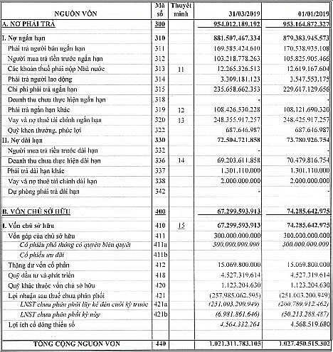 vinaconex 39 kinh doanh trien mien thua lo co phieu bi huy niem yet tu 245