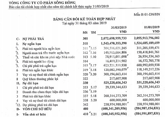 kha nang hoat dong bi nghi ngo tong cong ty song hong van chua thoat lo