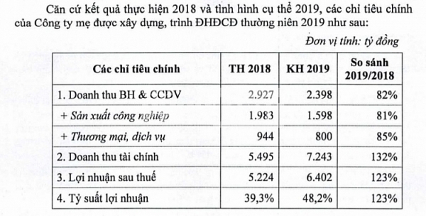 giua lum xum sai pham veam du kien niem yet san chung khoan