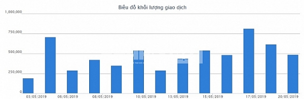 dai gia han quoc bat dau chien dich so huu co phan vingroup