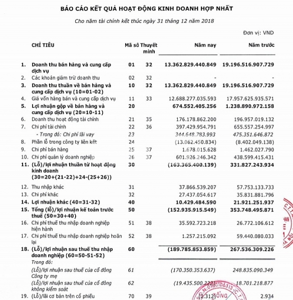 kinh doanh sa sut lilama no chuc nghin ty cao gap 7 lan von chu so huu