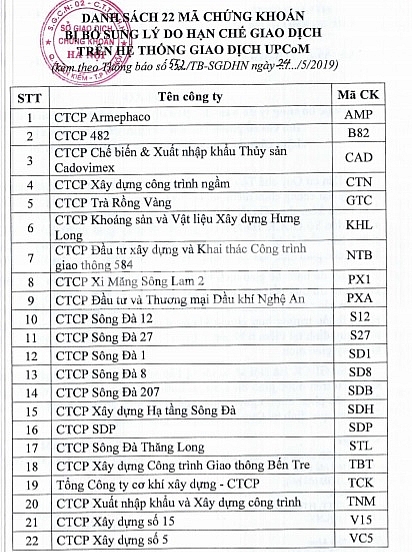 hang loat co phieu bi han che giao dich tren san upcom