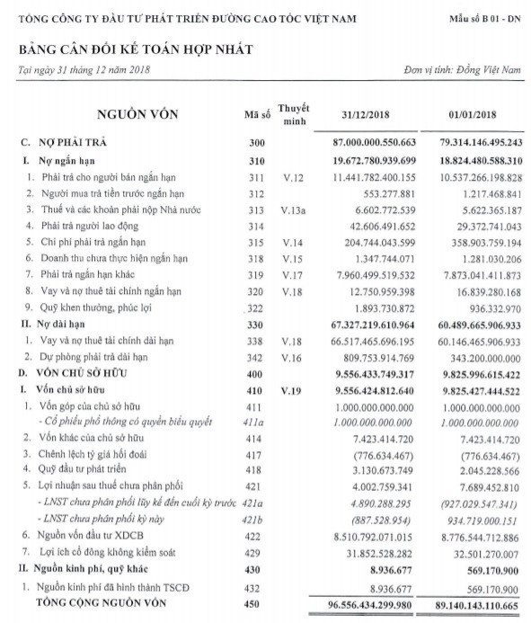 cac sep to dinh sai pham lon vec no nan chat chong