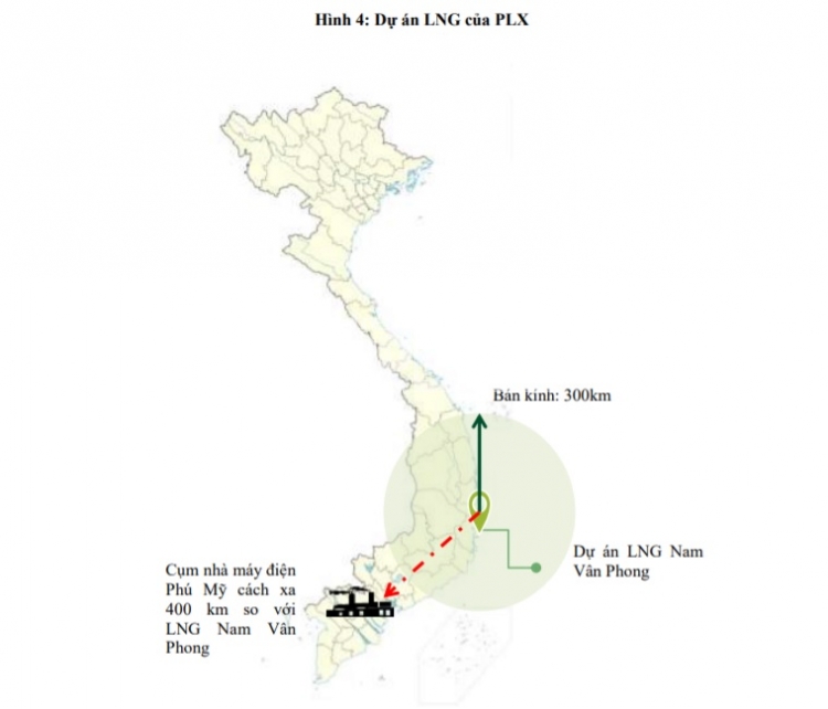 lo ngai tinh hieu qua du an kho chua lng 700 trieu usd cua petrolimex