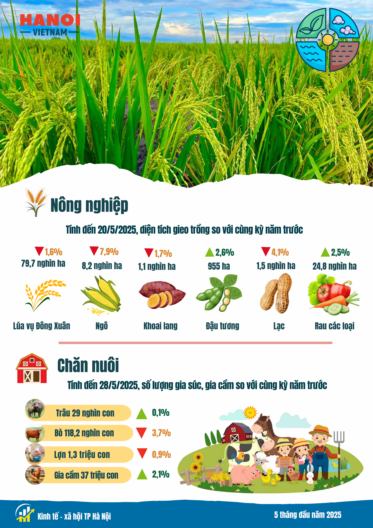 Kinh tế - xã hội Hà Nội có nhiều điểm sáng Kinh tế - xã hội Hà Nội có nhiều điểm sáng