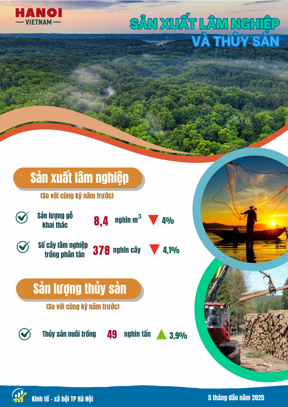 Kinh tế - xã hội Hà Nội có nhiều điểm sáng Kinh tế - xã hội Hà Nội có nhiều điểm sáng