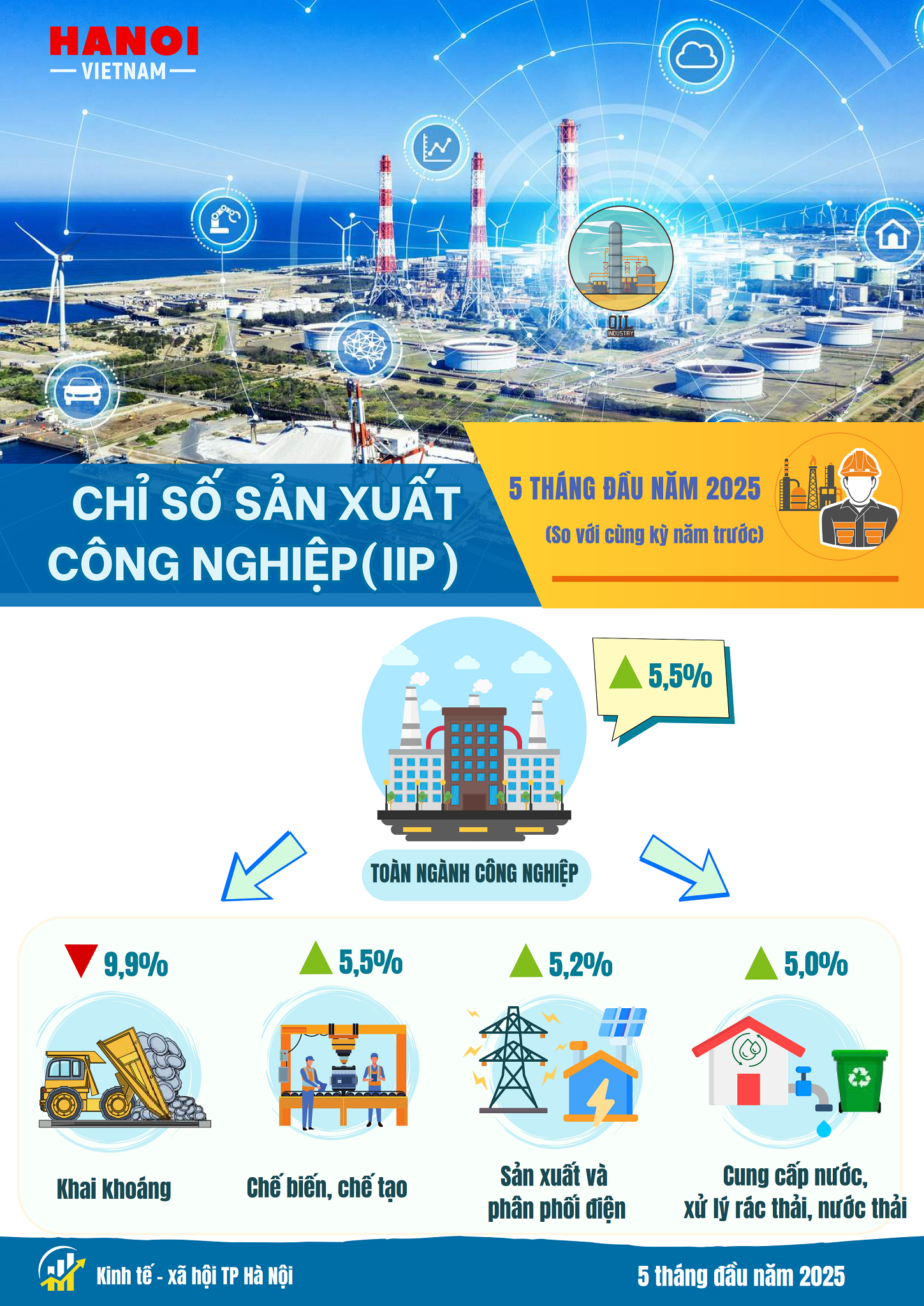 Kinh tế - xã hội Hà Nội có nhiều điểm sáng Kinh tế - xã hội Hà Nội có nhiều điểm sáng