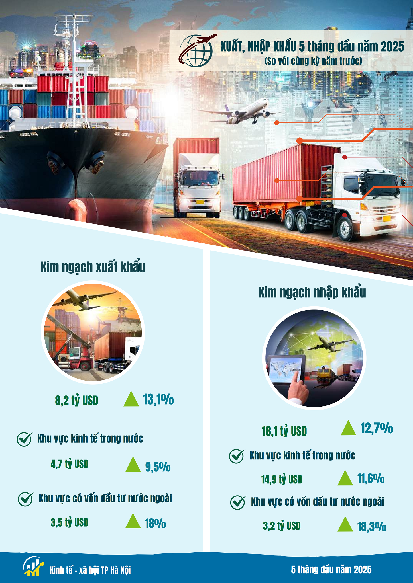 Kinh tế - xã hội Hà Nội có nhiều điểm sáng Kinh tế - xã hội Hà Nội có nhiều điểm sáng