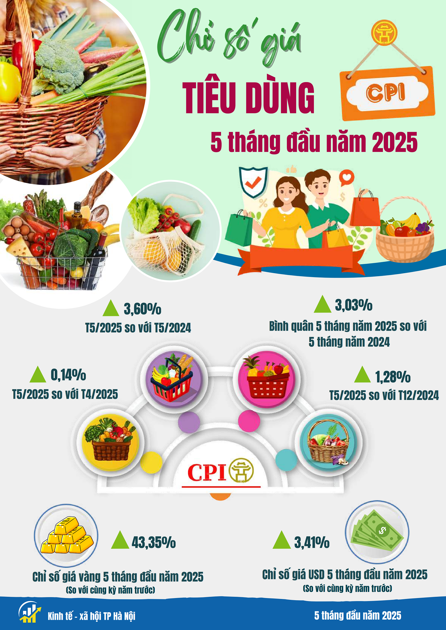 Kinh tế - xã hội Hà Nội có nhiều điểm sáng Kinh tế - xã hội Hà Nội có nhiều điểm sáng