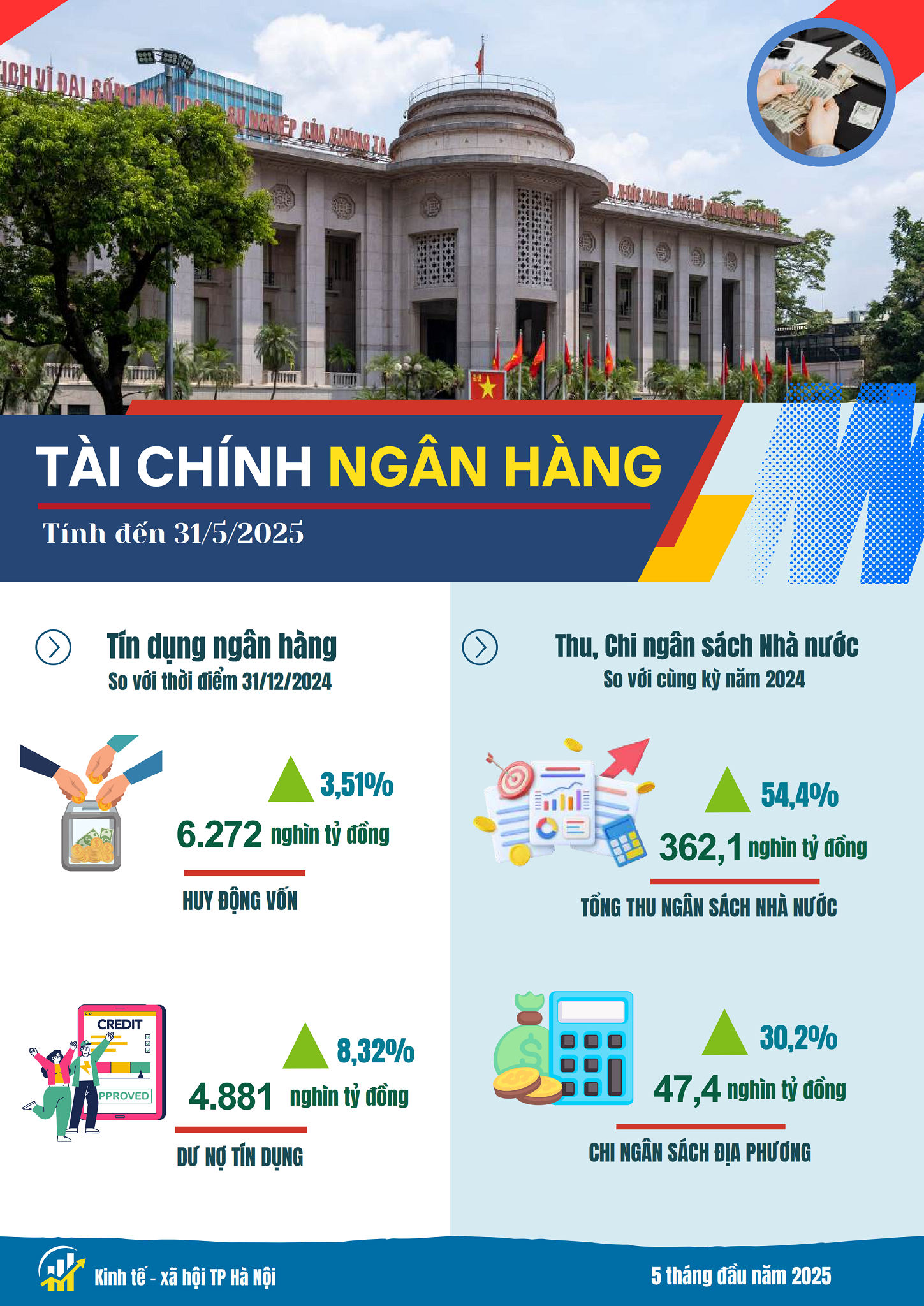 Kinh tế - xã hội Hà Nội có nhiều điểm sáng Kinh tế - xã hội Hà Nội có nhiều điểm sáng