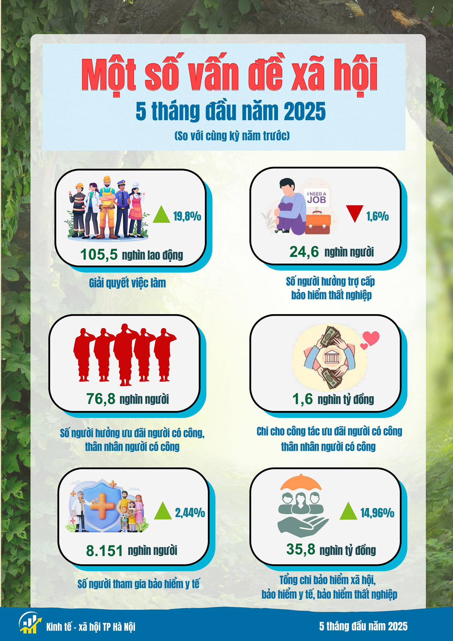 Kinh tế - xã hội Hà Nội có nhiều điểm sáng Kinh tế - xã hội Hà Nội có nhiều điểm sáng