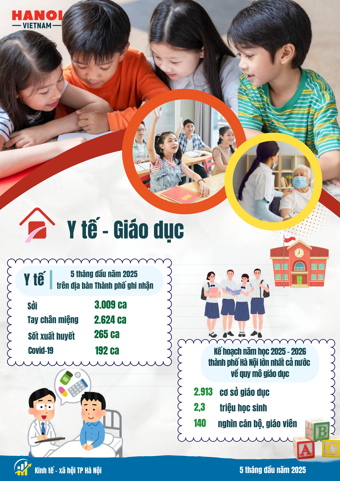 Kinh tế - xã hội Hà Nội có nhiều điểm sáng Kinh tế - xã hội Hà Nội có nhiều điểm sáng