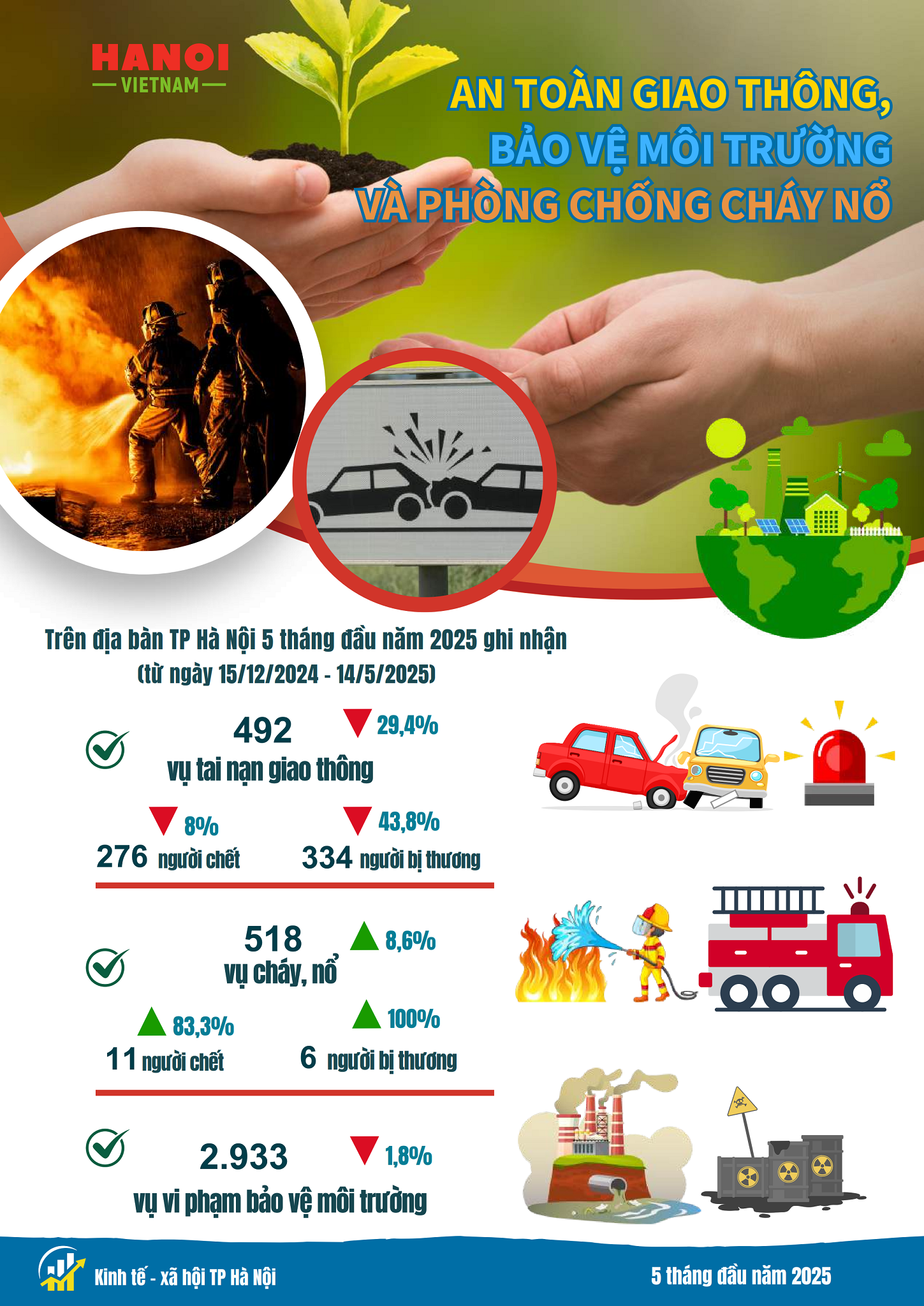 Kinh tế - xã hội Hà Nội có nhiều điểm sáng Kinh tế - xã hội Hà Nội có nhiều điểm sáng