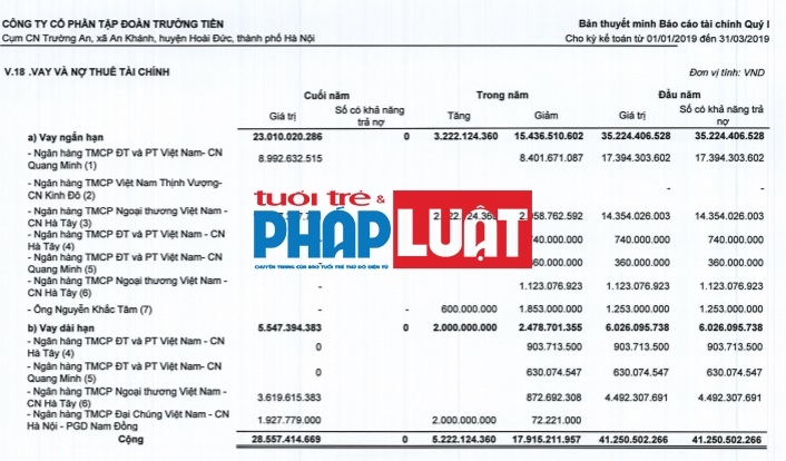 tap doan truong tien len tieng viec bi xu ly vi pham ve thue gan nua ty dong