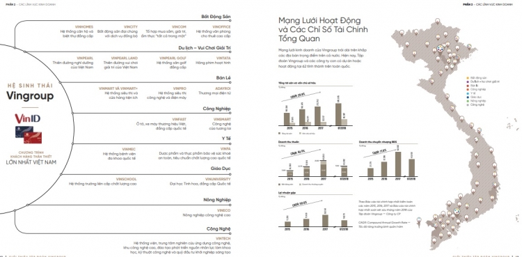 Còn thứ gì Vingroup chưa làm? con thu gi vingroup chua lam