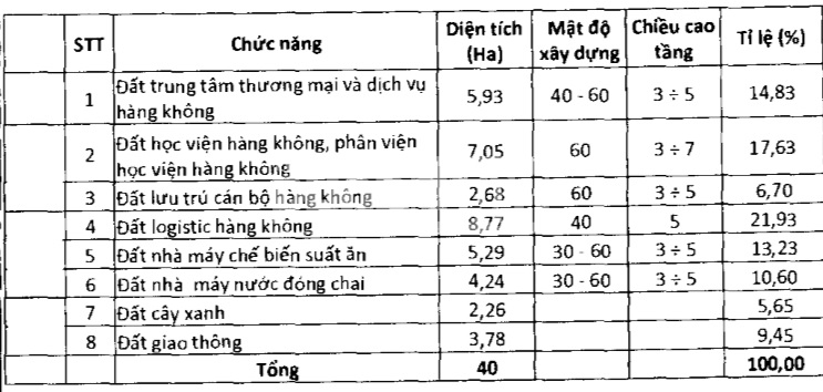 tap doan flc muon xay hoc vien hang khong o can tho
