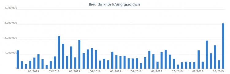 co phieu vietnam airlines tut manh trong ngay bao lai lon