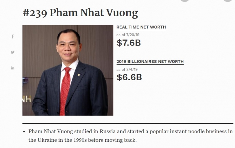 Ông Phạm Nhật Vượng vẫn là tỷ phú giàu nhất Việt Nam ong pham nhat vuong van la ty phu giau nhat viet nam