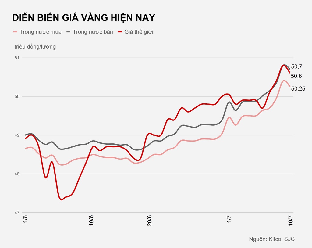 Co nen mua vang luc nay? anh 2