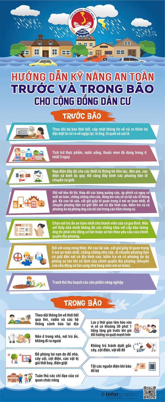 Hướng dẫn kỹ năng ứng phó với bão số 3 và mưa lũ sau bão