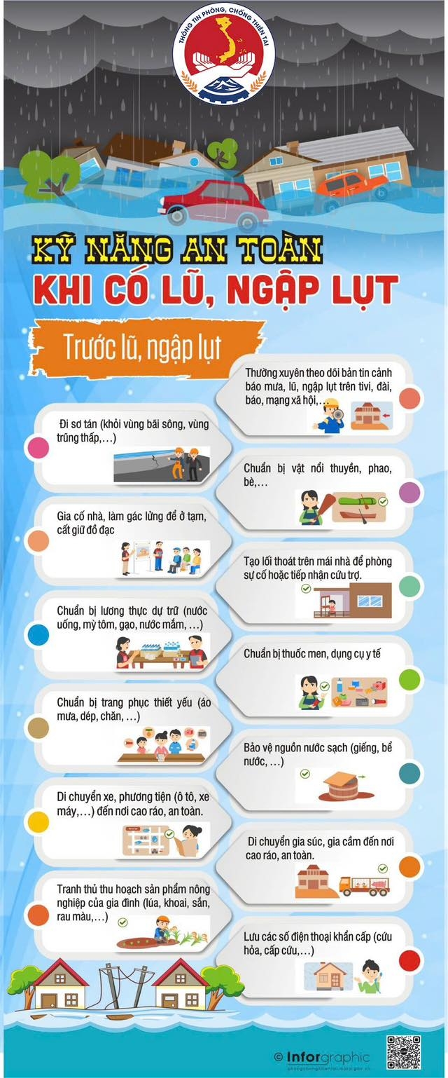 Hướng dẫn kỹ năng ứng phó với bão số 3 và mưa lũ sau bão