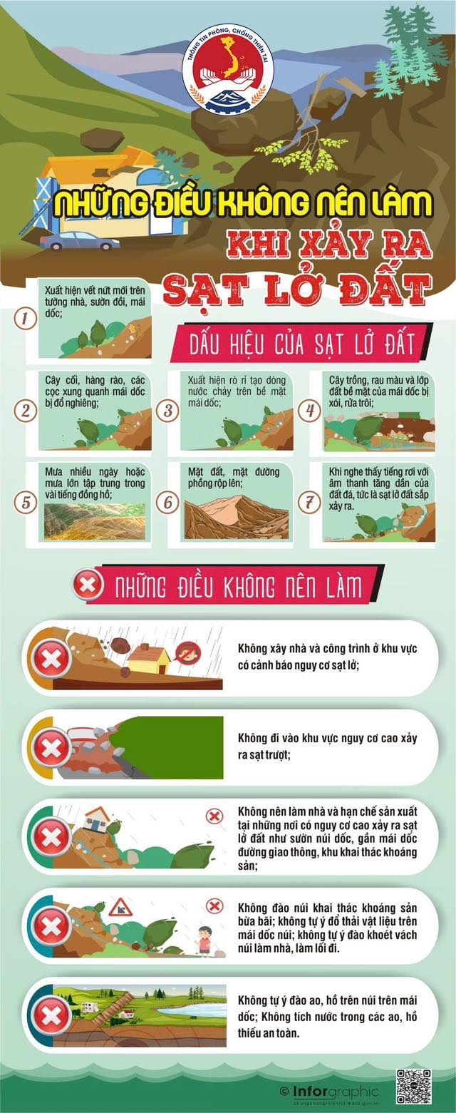 Hướng dẫn kỹ năng ứng phó với bão số 3 và mưa lũ sau bão