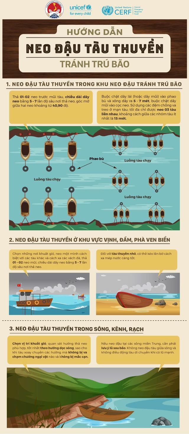 Hướng dẫn kỹ năng ứng phó với bão số 3 và mưa lũ sau bão