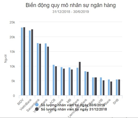 Nhân viên ngân hàng nào thu nhập bình quân cao nhất? nhan vien ngan hang nao thu nhap binh quan cao nhat