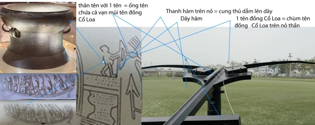 Thành Cổ Loa và nỏ thần: Kiệt tác phòng thủ từ thời vua Hùng