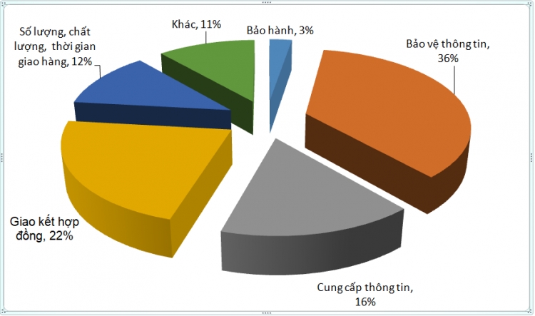 tai chinh bao hiem ngan hang bi khieu nai nhieu nhat