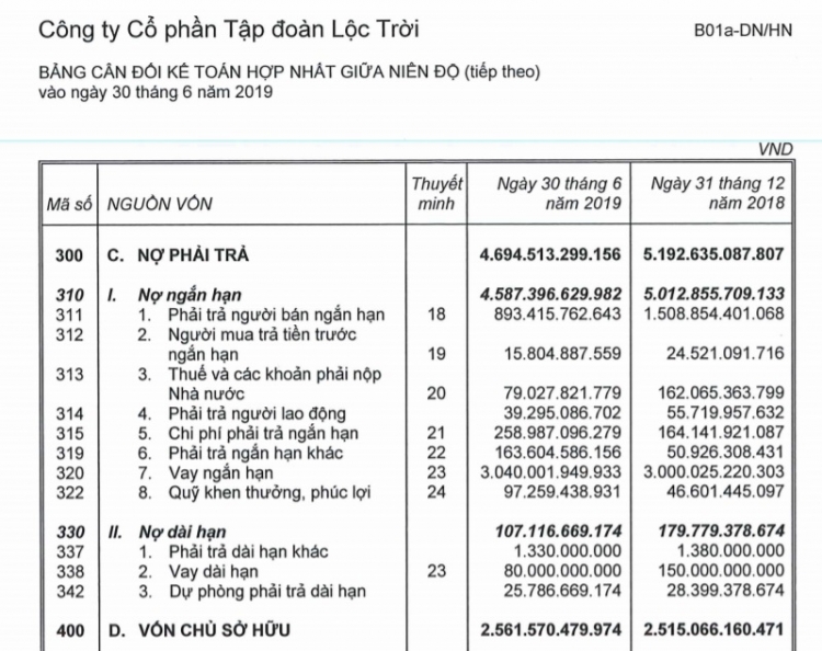 khong chi bi phat thue hang chuc ty dong tap doan loc troi con om no khung