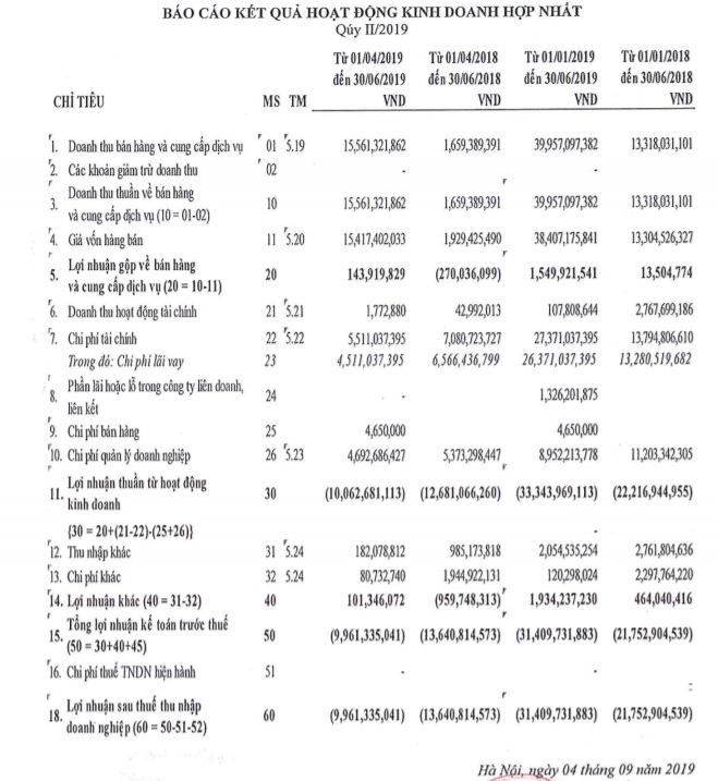 tong cong ty song hong tiep tuc lam an thua lo