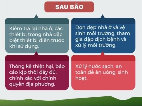 Mách nước kỹ năng ứng phó với bão