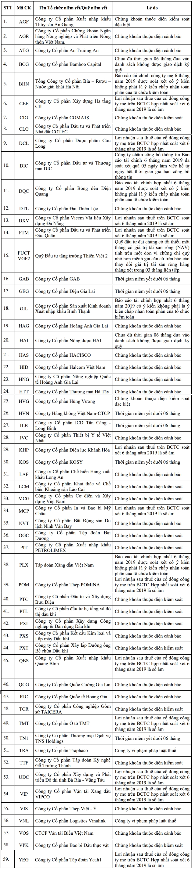 59 ma chung khoan cac nha dau tu can luu tam