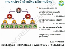 Cảnh báo kinh doanh đa cấp không phép qua hệ thống greenleafgroup.cn