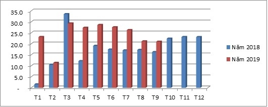 nhap khau thit ga tang manh bo cong thuong ra khuyen cao