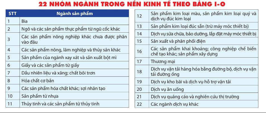 Hơn 20 ngành bị ảnh hưởng khi tăng thuế tiêu thụ đặc biệt với bia